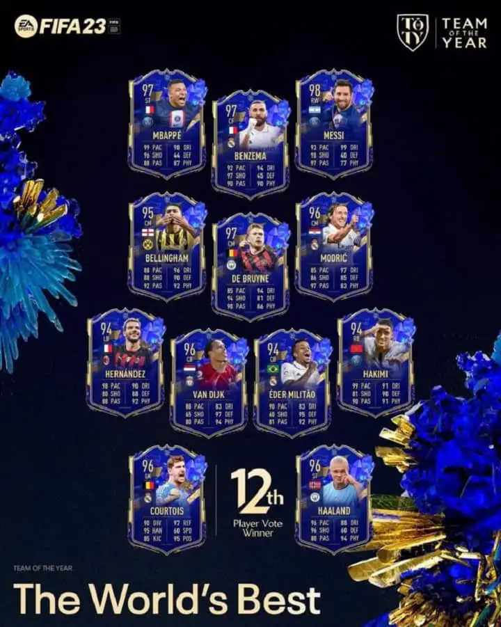 fifa 23 team of the year giocatory toty
